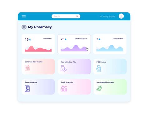 Lets Build Pharmacy Management Software The Ultimate Guide