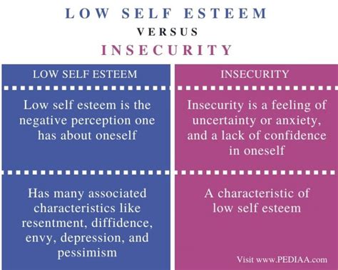 Difference Between Low Self Esteem And Insecurity Pediaacom