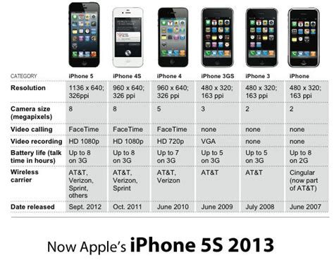 Allthingsd however didn't mention when the new iphone will be released. Apple's iPhone 5S will be Releasing in June 2013 Apple ...