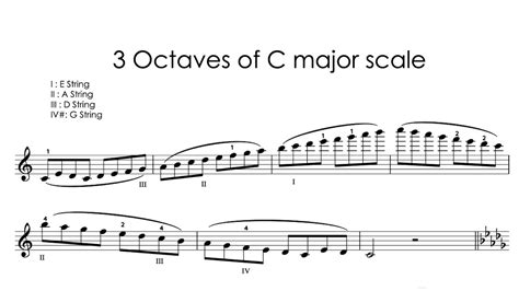 3 Octaves Of Gababbbcdbdebeff Major Scales Violin