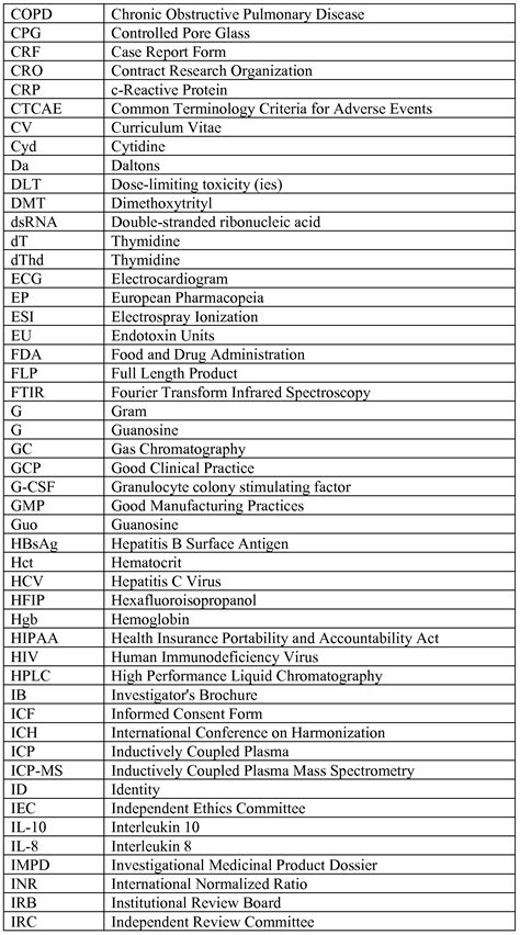 Medical Abbreviation List