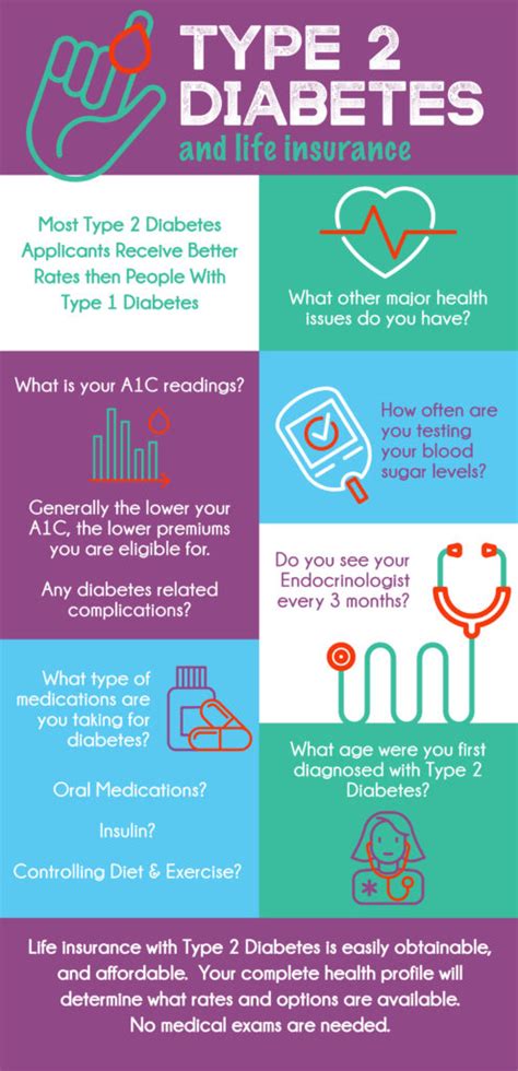 At diabetes life solutions we specialize in helping type 1 diabetics get the best insurance rates. Life Insurance for Type 2 Diabetics | Best Type 2 Diabetes Life Insurance