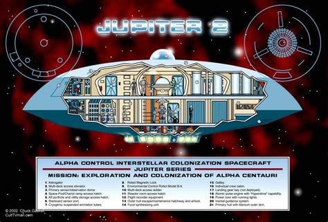 Jupiter 2 Lost In Space Space Tv Series Sci Fi Ships