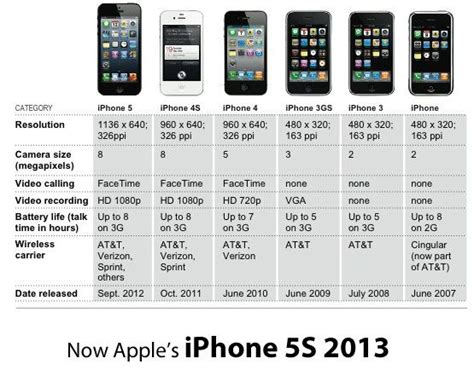 Iphone Release Date This Year