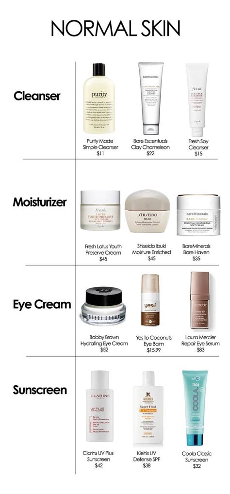 The Best Products For Your Skin Type With Images Skin Cleanser