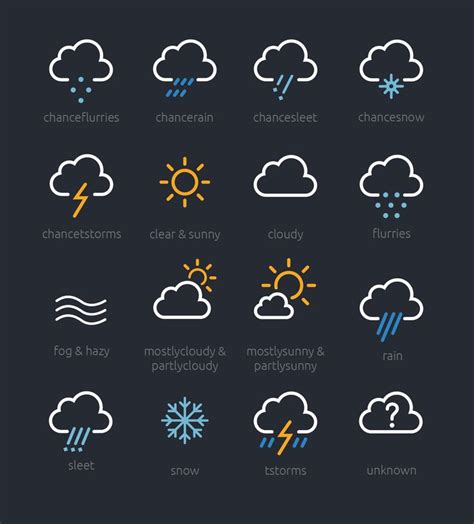 The completely new look offers enhanced features while still delivering the most reliable, timely weather forecasts and information. weather-underground-icons | Icon design inspiration ...