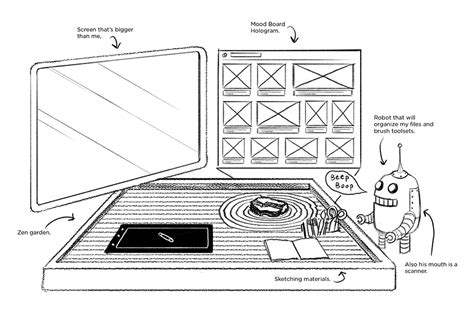 Designing The Ideal Workspace — Peer Insight Innovation Consulting