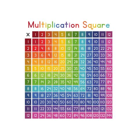 Multiplication Square Wall Sticker Times Tables Wall Stickers
