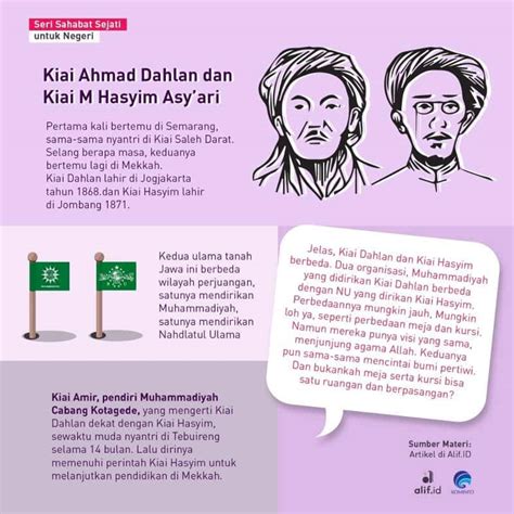 Perbedaan Wacana Sufisme Di Nu Dan Muhammadiyah Ibtimesid