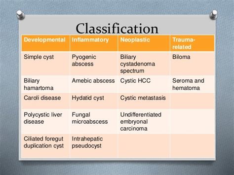 An Approach To Cystic Hepatic Lesions Jk 05 Aprl 2016
