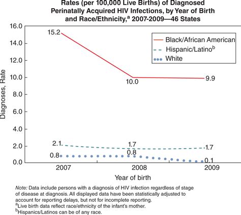 Practical Considerations For Hiv Care In Pregnancy Obgyn Key