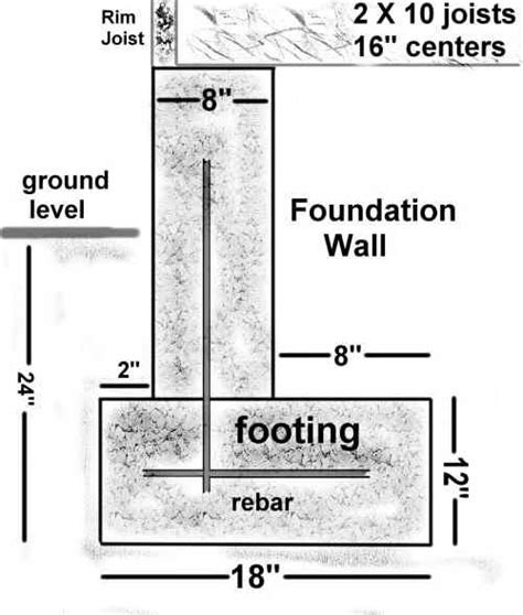 House Footing Size Chart