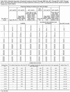 Wire Ampacity Chart Postsnose