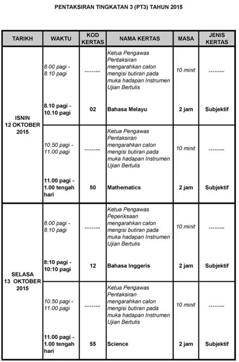 2017 pt3 tugasan sejarah, faktor berlaku peristiwa bersejarah, iktibar, kesan dan impak peristiwa bersejarah 2020 jadual waktu (tuition / holiday programme) @ petaling jaya 2020 mail. Jadual Waktu Peperiksaan PT3 2017