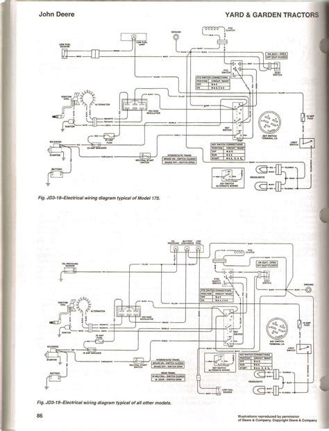 The ee20 engine had an aluminium alloy block with 86.0 mm bores and an 86.0 mm stroke for a capacity of 1998 cc. John Deere Gator 6x4 Diesel Fan Wiring Diagram