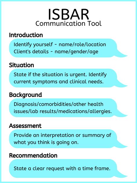 Resources To Facilitate Interprofessional Communication Introduction