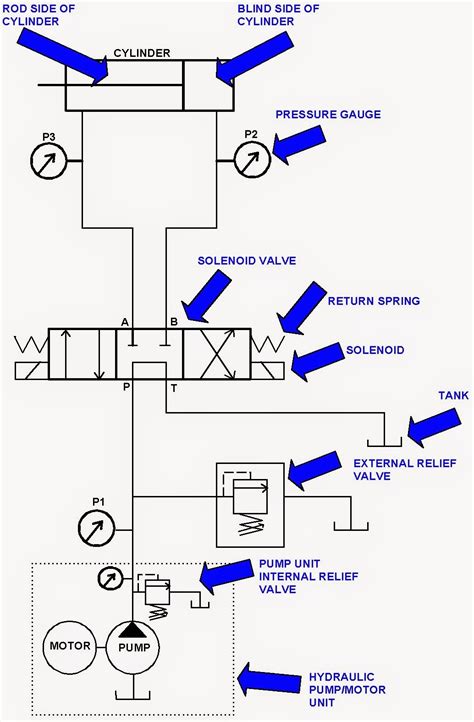 Basic Hydraulic System Diagram