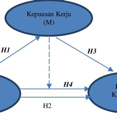 PDF ANALISIS PENGARUH KEPEMIMPINAN TRANSFORMASIONAL TERHADAP KINERJA