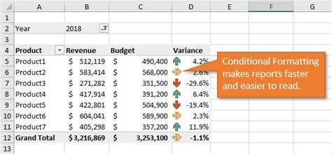 How To Format Pivot Table In Excel Elcho Table