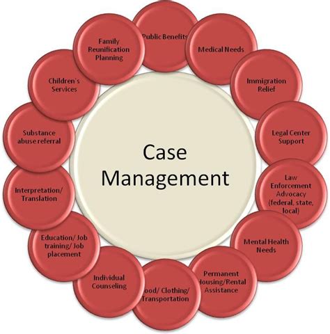 Best 25+ Case manager ideas on Pinterest | Counseling, Case management ...