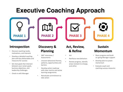 Executive Coaching | Alexander Adel
