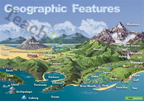 Types Of Landforms Geography