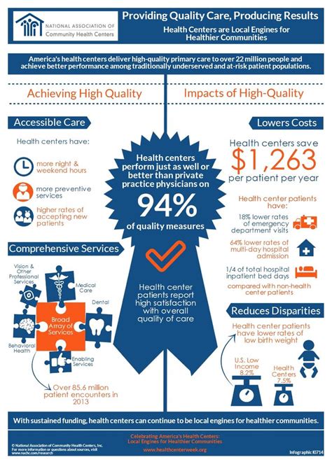 19 Best Community Health Centers Infographics Images On Pinterest