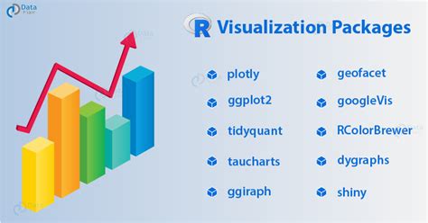 Data Visualization In R Upgrade Your R Skills To Become Data Scientist Dataflair