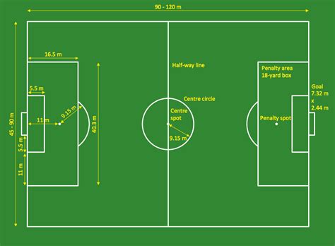 Playground Layout Soccer Football Dimensions Offensive Play