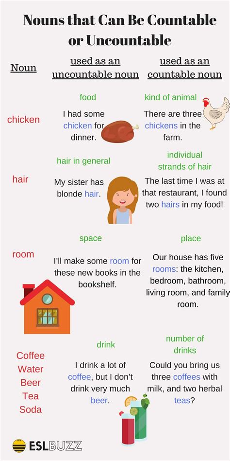 Nouns That Can Be Countable And Uncountable Esl Buzz