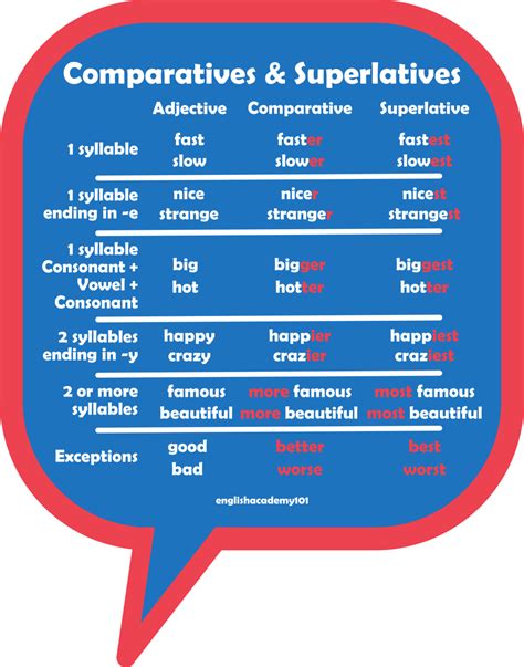 Comparatives Archives Englishacademy101