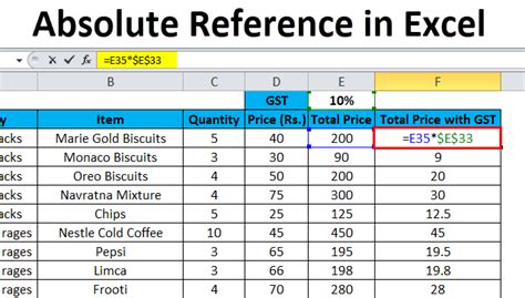 Absolute Reference In Excel Uses Examples Updated