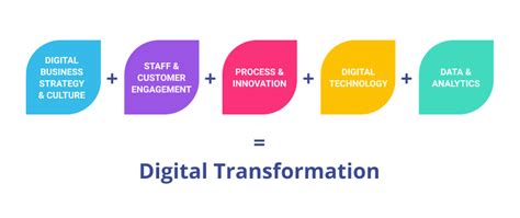 Successful Examples Of Digital Business Transformation
