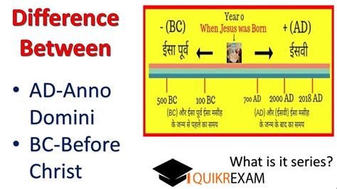 What Is Difference Between Ad And Bc Fabalabse