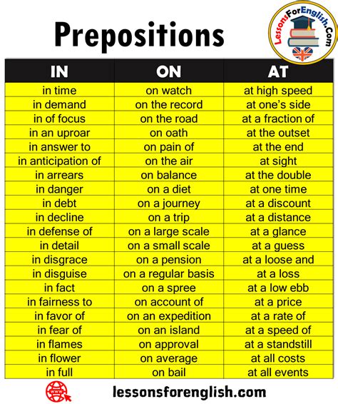 How To Start A Sentence With A Preposition Terry Mansfields
