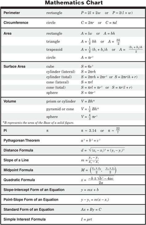 30+ Pssa 5Th Grade Math Formula Sheet Background - Ugot