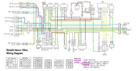 Scooter wiring diagram furthermore chinese scooter gy6 wiring. 150cc Atv Wiring Diagram Circuit | schematic and wiring diagram in 2020 | Chinese scooters ...