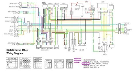 It shows the parts of the circuit as simplified shapes, and the power and signal links between the tools. 150cc Atv Wiring Diagram Circuit | schematic and wiring diagram in 2020 | Chinese scooters ...