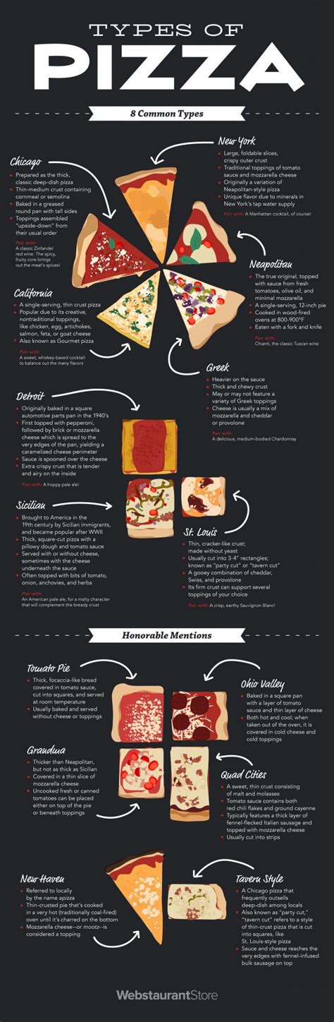 A Guide To Different Types Of Pizza Great Pizza Recipes
