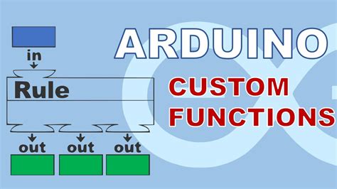 Beyond Basic Arduino Creating Custom Functions For Multiple Returns
