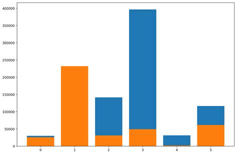 Python Charts Grouped Bar Charts With Labels In Matplotlib