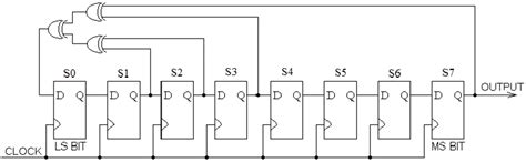 8 Bit Linear Feedback Shift Register Download Scientific Diagram