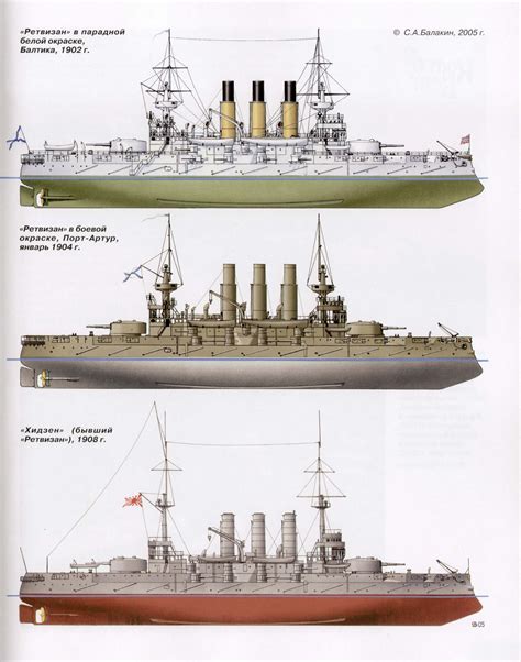 Pre Dreadnought Russian Battleship Liveries Navy Ships Battleship