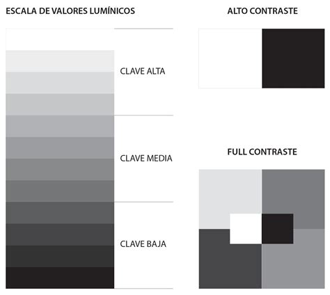 Escala De Grises Y Claves Tonales Escala De Valores Escala De