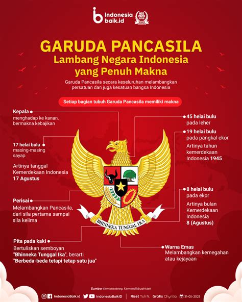 Garuda Pancasila Lambang Negara Indonesia Yang Penuh Makna Indonesia