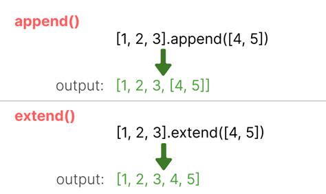 Python List Extend Vs Append With Examples