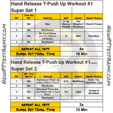 Acft Workout Plan Acft New Army Pt Test Free Army Workout Plan