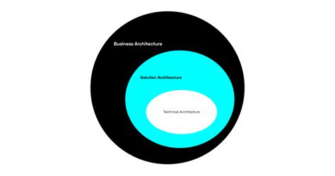 Business Architect Description Tasks Roles And Salary Coletividad