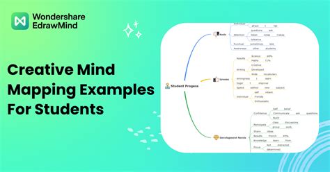 10 Amazing Mind Map Examples For Students To Get Inspired Edrawmind