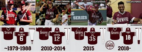 2018 Mississippi State Baseball Uniforms Season Preview Hail State Unis